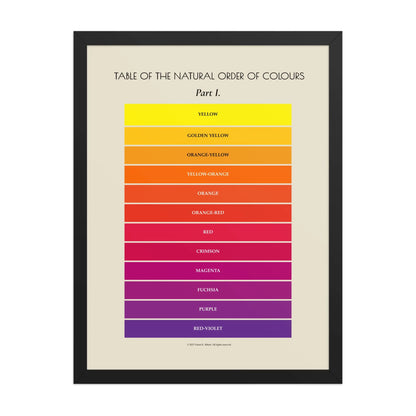Framed Warm Colors Poster by Solar Spectrum Press on black frame, 18x24 inches, printed on premium luster photo paper.