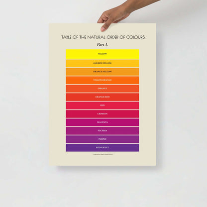Unframed Solar Spectrum Press poster with warm colors on premium luster photo paper, 18x24 inches.