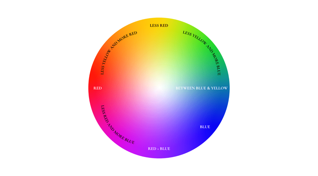 Color bias explained