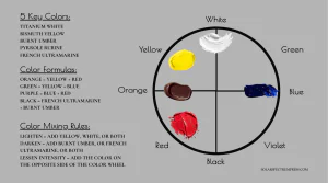 Free Paint Color Mixing Guides