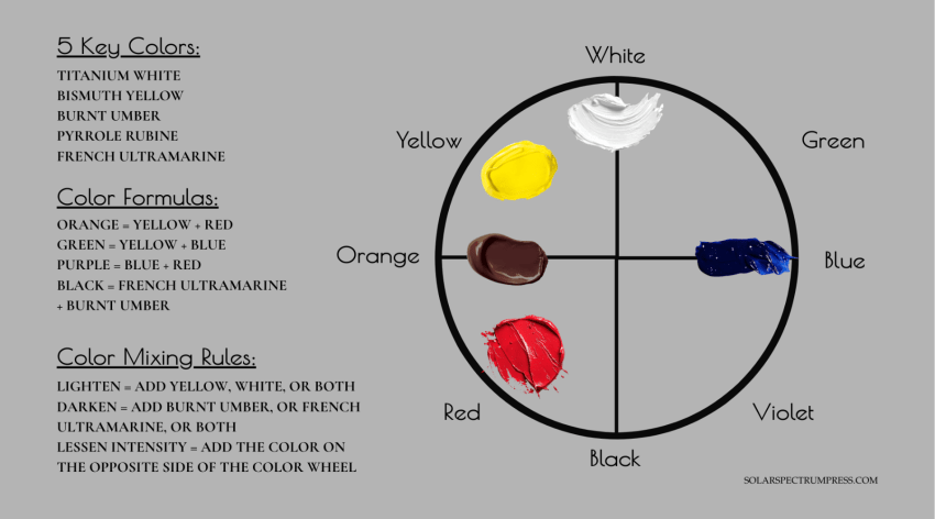Free Paint Color Mixing Guides