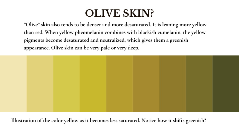 Olive skin tones are yellow not green