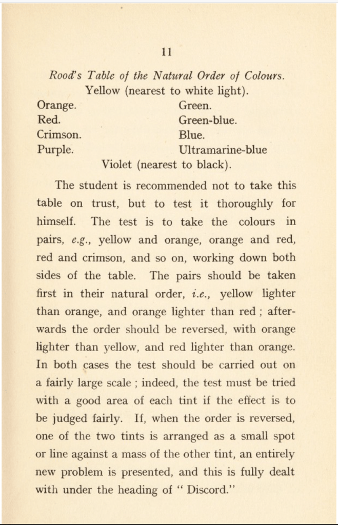 Rood's Table of the Natural Order of Colors