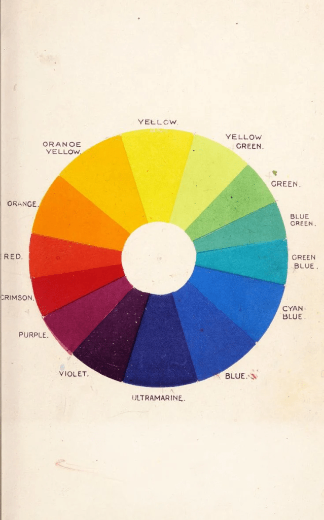 Vintage Color Wheel Chart