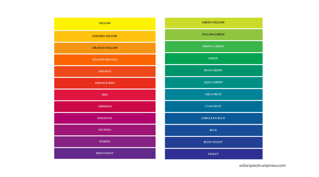 Natural Order of Color Chart