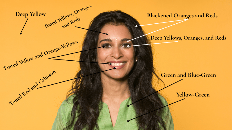 The Natural Order of Color in a Portrait